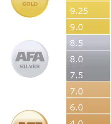 Graded